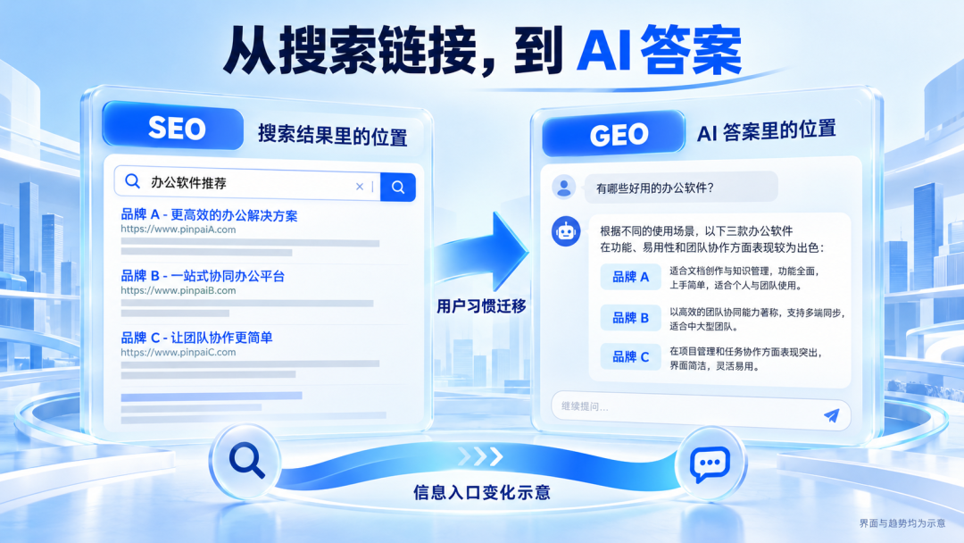 GEO 概念图