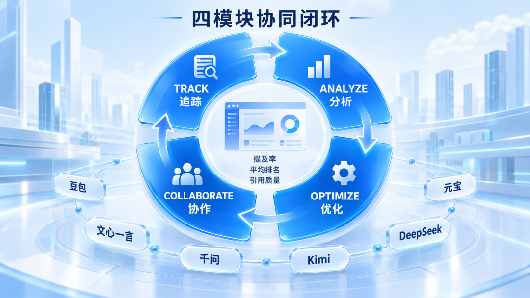 四模块流程图